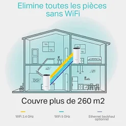 Système WiFi Mesh 1,2 Gigabit + 2 ports Fast Ethernet^TP-Link Clearance