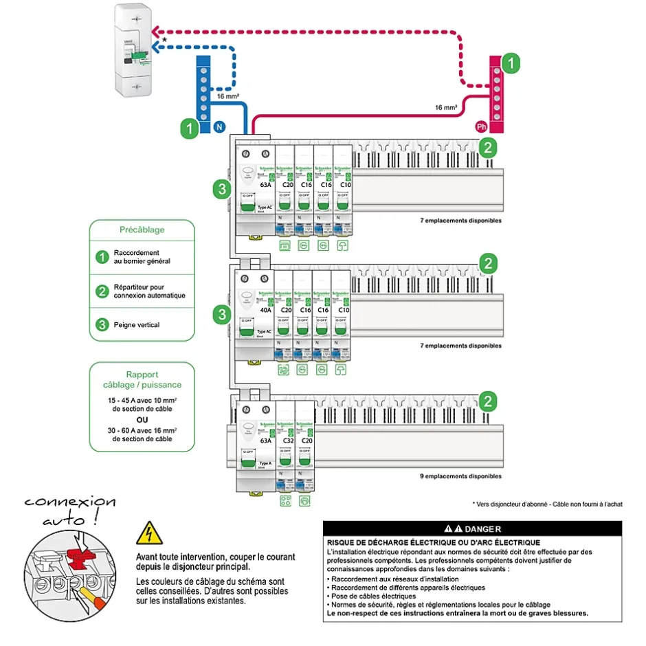Tableau électrique pré-équipé et pré-câblé T3 au T5 - 3 rangées - 39 modules Resi9 XE^Schneider Electric Hot
