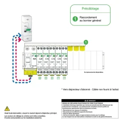 Tableau électrique pré-équipé et pré-câblé 1 rangée - 13 modules (6 inclus) Resi9 XP-Schneider Electric