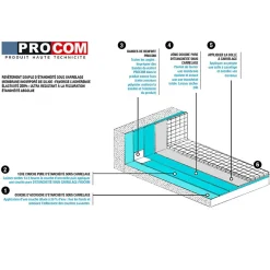Étanchéité sous carrelage , douche, salle de bain, pièce d'eau-10 litres--PRO COM^Procom
