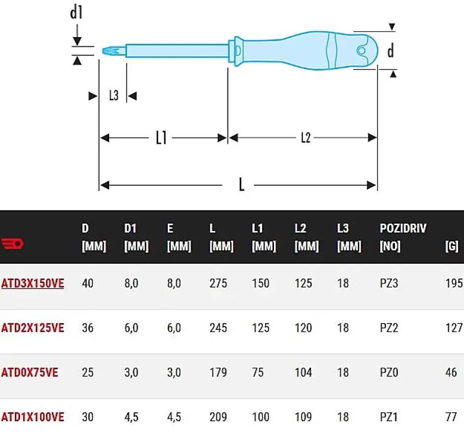 Tournevis électricien Protwist cruciforme Pozidriv isolé 1000V PZ1 4,5x100mm 210mm - - ATD1X100VE^Facom Outlet