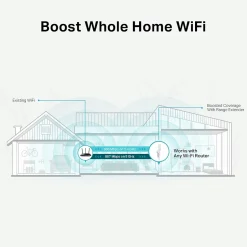 RE315 Répéteur WiFi Mesh AC1200-TP-Link