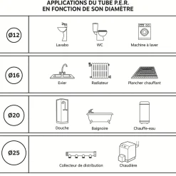 Tube PER pré gainé bleu 100m 13/16 - - 1113-16-100S-Somatherm