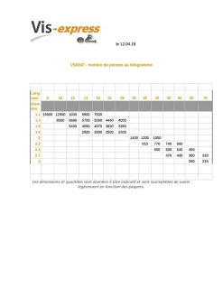Vendues en rouleau de 250 Pointes Torsadées Acier brut 2.5X50 - 1 pièce^Vis Express Discount
