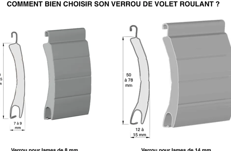 VERROU CLICKSUR 2 MAILLONS (Lame 14 : attache fil montée)^Zurfluh-Feller Clearance