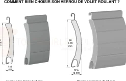 VERROU CLICKSUR 3 MAILLONS (Lame 14 : attache fil montée)-Zurfluh-Feller Best