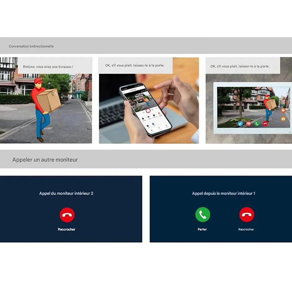 Visiophone connecté 2 fils avec lecteur RFID et enregistreur de visiteurs^Automatisme Passion New
