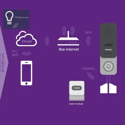 Visiophone connecté Welcome Eye Link^Philips Sale