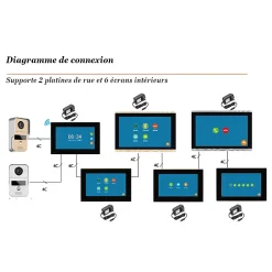 Visiophone connecté wifi pour maison à étages avec 3 écrans^Automatisme Passion Online